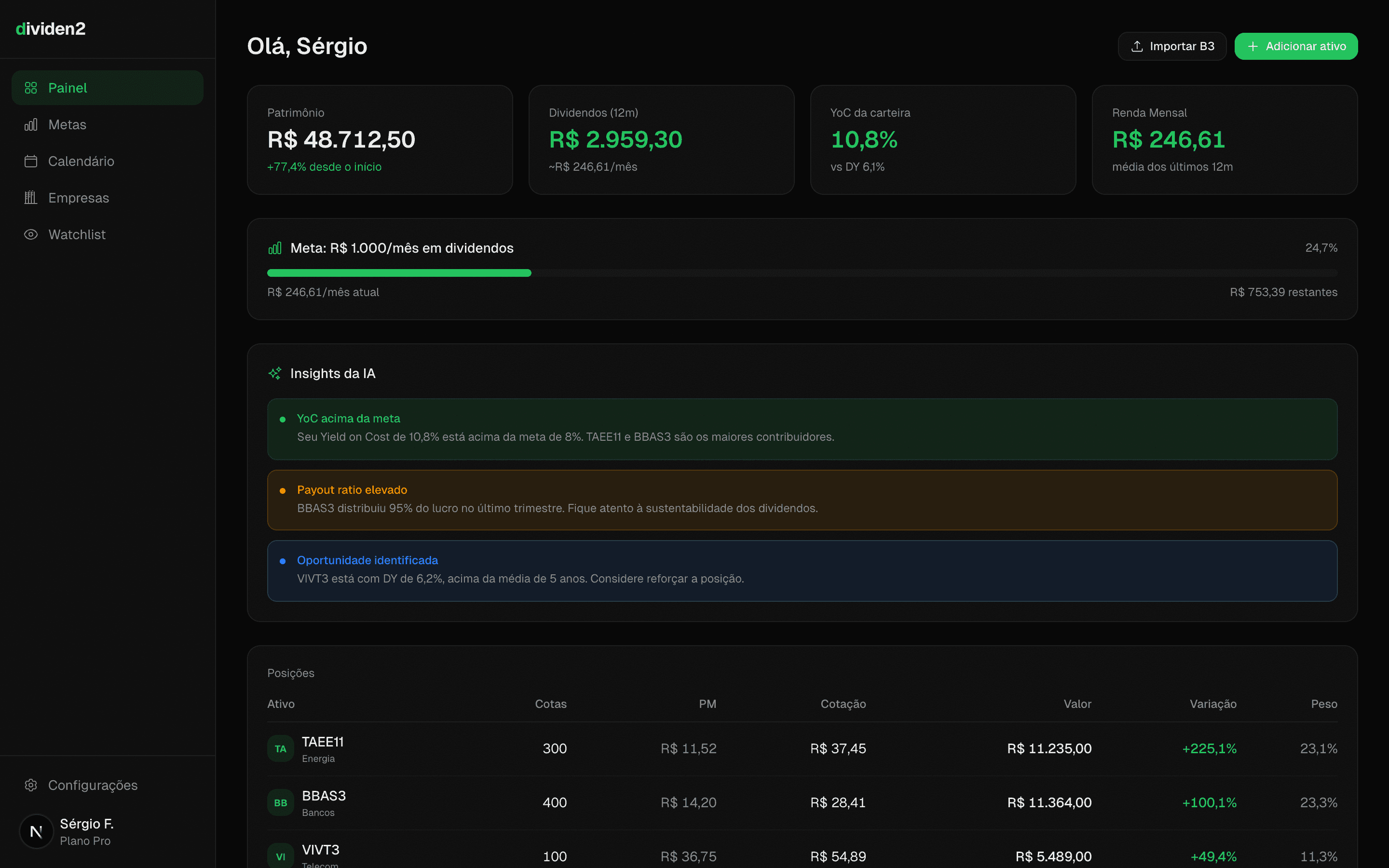 Dashboard do Dividen2 mostrando painel consolidado com patrimônio, dividendos, metas e insights de IA
